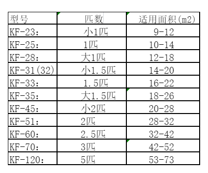 昔阳空调维修