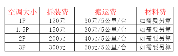 昔阳空调移机及费用电话在哪里找
